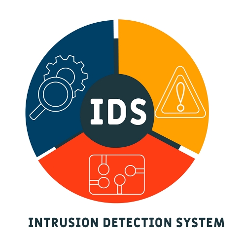 Intrusion Detection System - concept