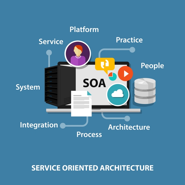 SOA - Service Oriented Architecture