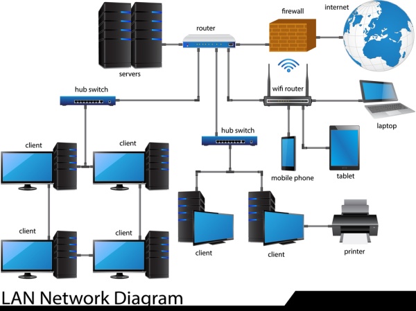 LAN Network Diagram - Schema grafico che mostra un esempio di struttura di una rete LAN