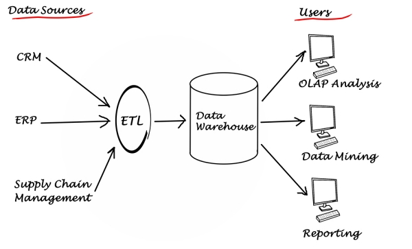Data warehouse - schema grafico