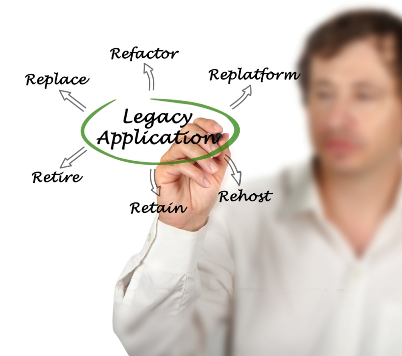 Applicazioni legacy - le varie opzioni di modernizzazione e replatforming