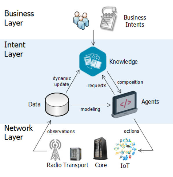 Illustrative_intent-based_networking_architecture
